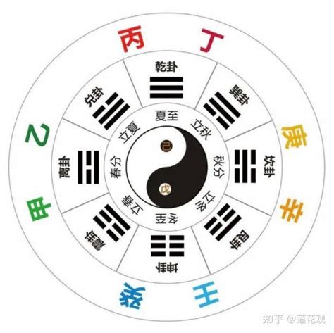 丙火 甲木|十天干精讲之—丙火